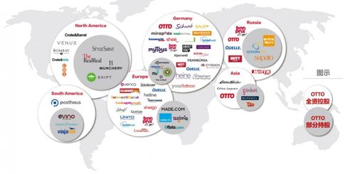 了解歐圖 otto 跨境電商平臺(tái)入駐要求 為跨境出海賣家提升自身實(shí)力
