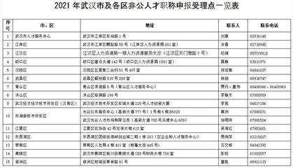 2021武漢職稱評審來了!你關(guān)心的問題,答案都在這了