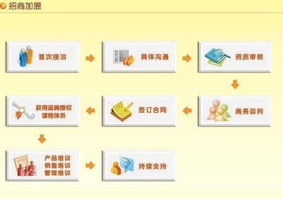 武漢菲凡鴻遠餐飲管理 數字化轉型，打造餐飲品牌新名片