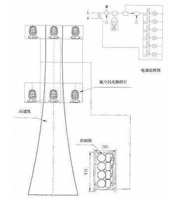 防爆燈具在工業安全中的應用與選擇 以Ⅱb、Ⅱc、dⅠpa20等級及Belimo閥門為例